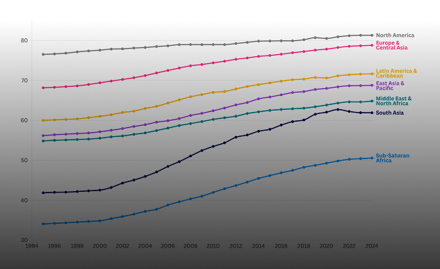 Global Women's Safety Index